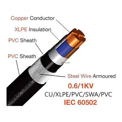 SEC XLPE Armored Power Cable 0.6/1kV 3 Core x 4mm IEC 60502-1 CU/XLPE/FR-PVC/SWA/FR-PVC
