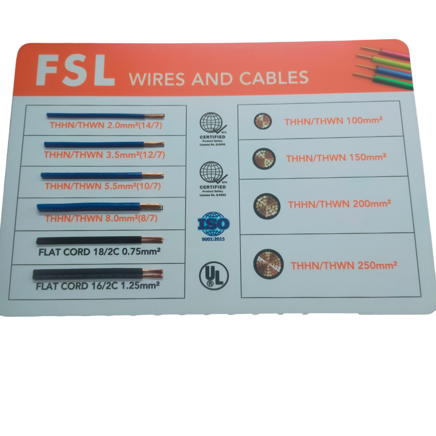 FSL Wires and Cables chart showing various THHN THWN wire sizes including AWG 8 THHN Stranded Wire Green