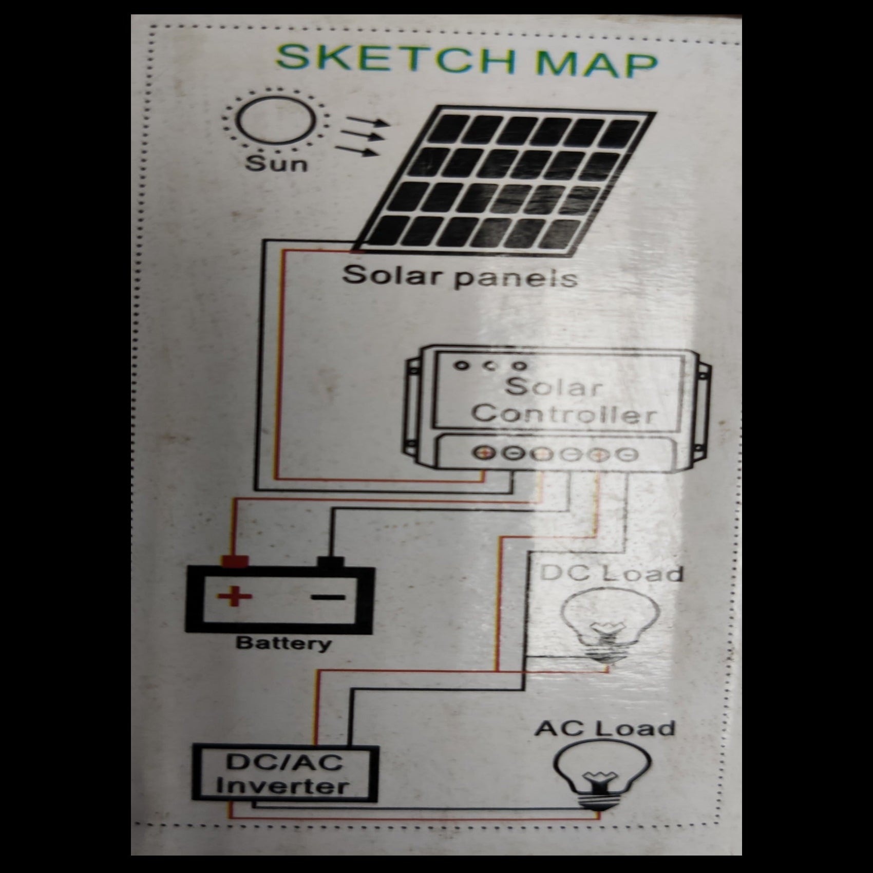 Diagram showing 30A Solar Controller connecting solar panels, battery, DC AC inverter, and loads