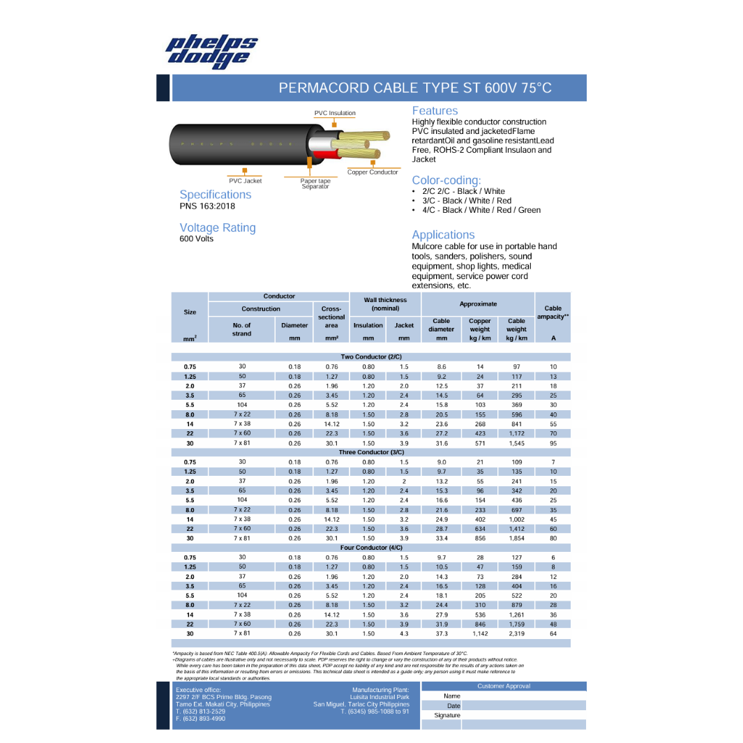 Phelps Dodge Royal Cord 8.0mm 4C permacord cable with specifications and application details