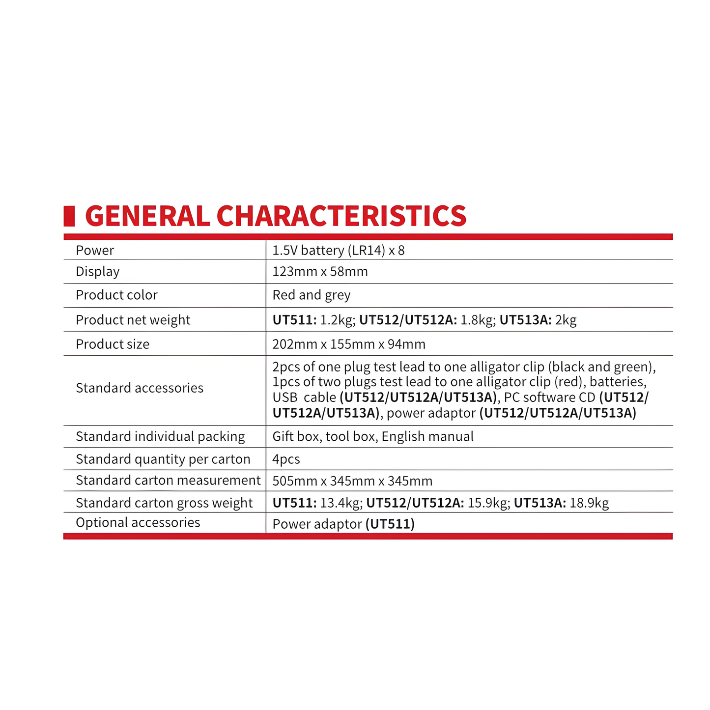 UNI-T UT-511 resistance tester specifications chart showing power, display, weight, and accessories