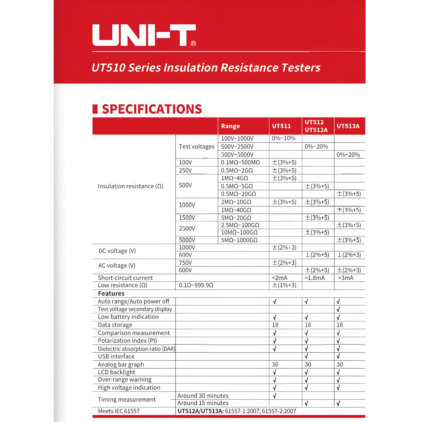 UNI-T UT-511 resistance tester specifications sheet detailing test voltages and insulation resistance ranges