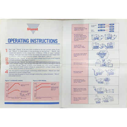 Matsunaga Stavol 350W Automatic Voltage Regulator AVR Input 170-220V AC Output 220V or 110V Made In Japan SVC-350N